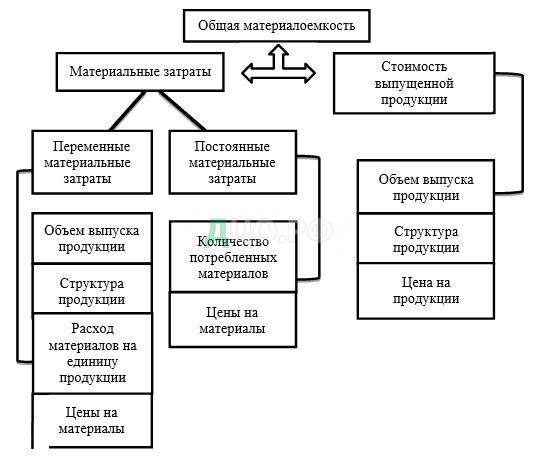 Курсовая работа по теме Комплексный анализ учета производства и продажи готовой продукции